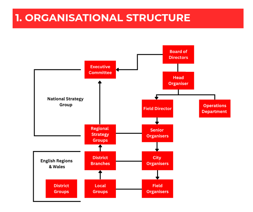 Org-Chart.png
